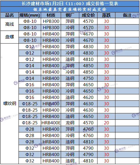 长沙成交价  1.2.png