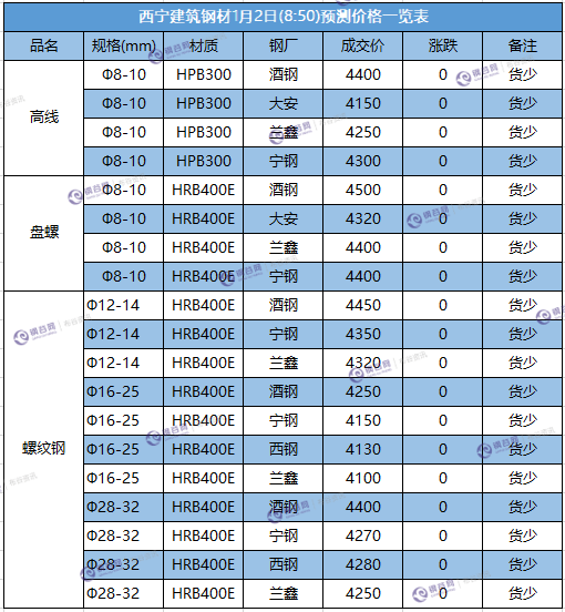 微信截图_20180102084621.png