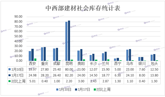 库存周表  1.19.png