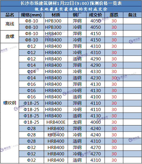 长沙预测价1.22.png