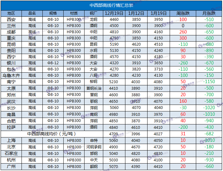 高线周汇总  1.19.png