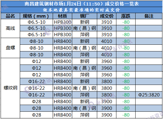 南昌成交价 1.24.png