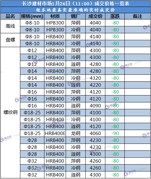 长沙成交价  1.24.png