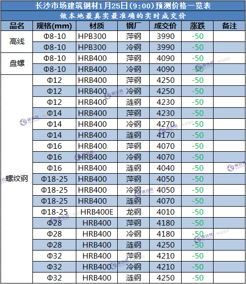 长沙成交价  1.25.png