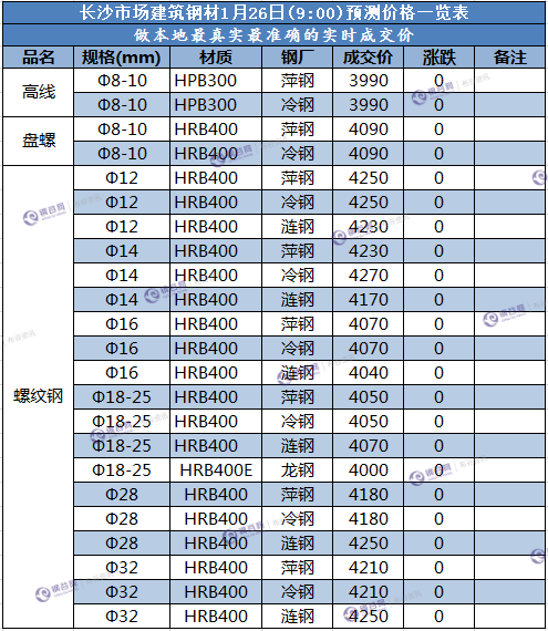 长沙预测价  1.26.png