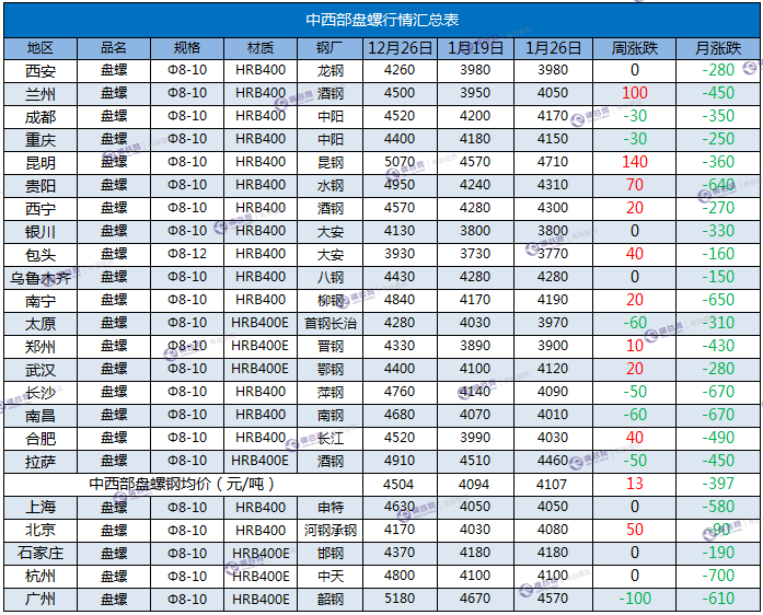 盘螺周汇总  1.26.png