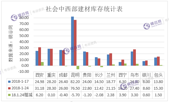 社会库存1.26.png