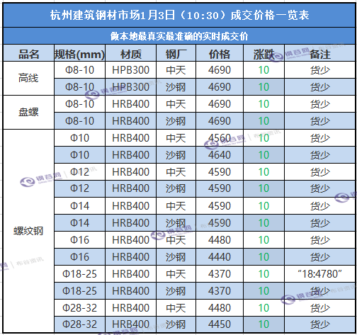 杭州成交价.png