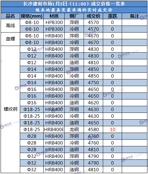 长沙成交价  1.3.png