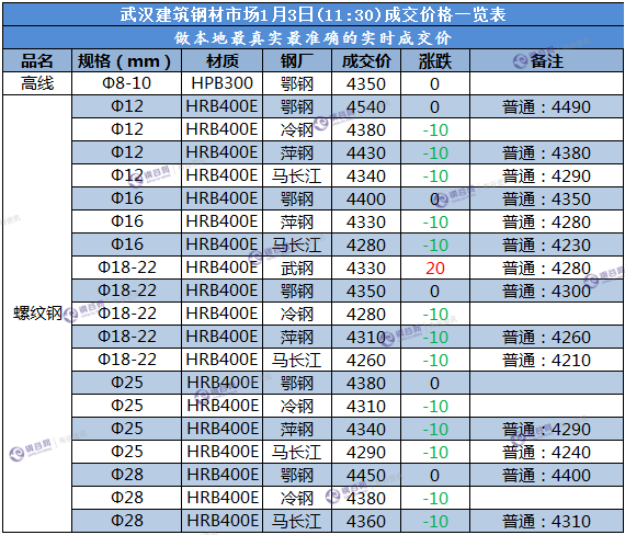 武汉成交价  1.3.png