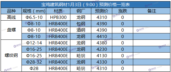 微信截图_20180103090436.png