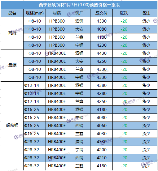 微信截图_20180103090733.png