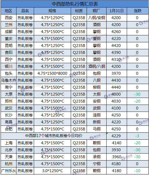 热卷汇总  1.31.png