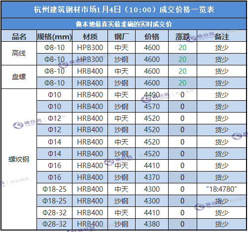 杭州成交价.png