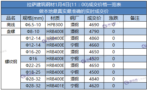 拉萨成交价.png