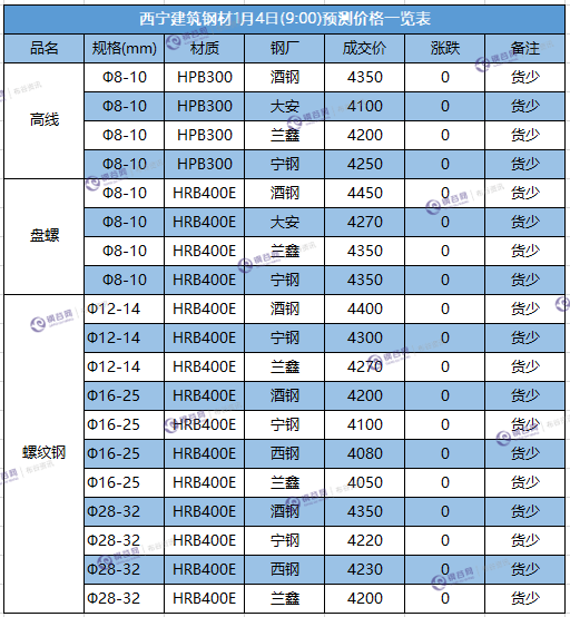 微信截图_20180104085433.png