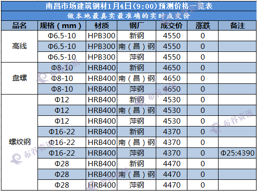 南昌预测价  1.4.png