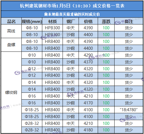 杭州成交价.png