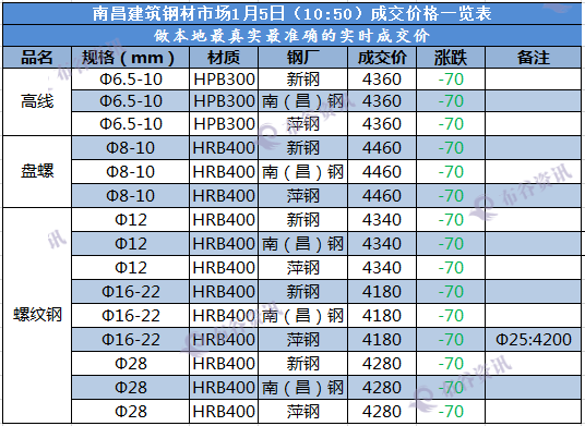 南昌成交价  1.5.png