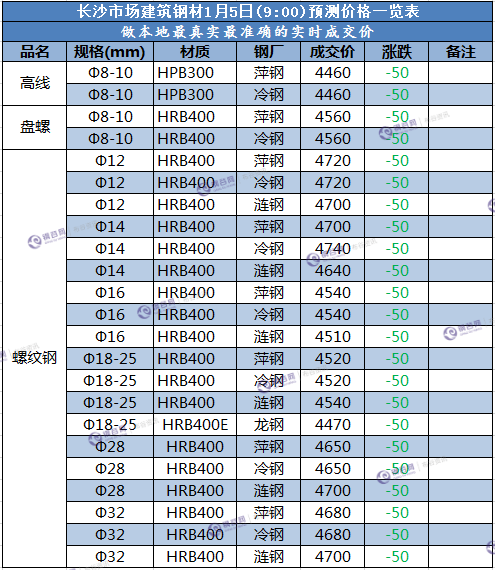 长沙预测价 1.5.png