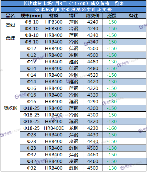 长沙成交价  1.8.png