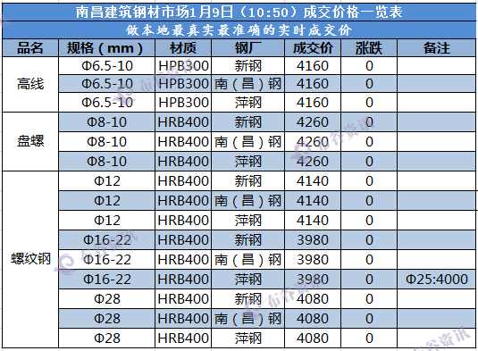 南昌成交价  1.9.png