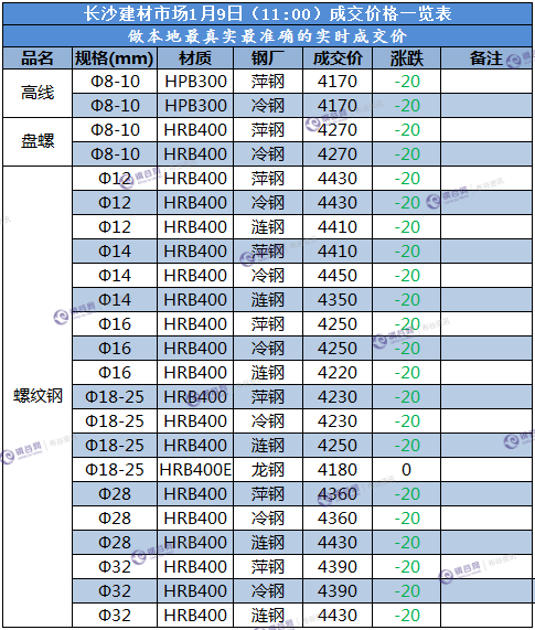 长沙成交价  1.9.png