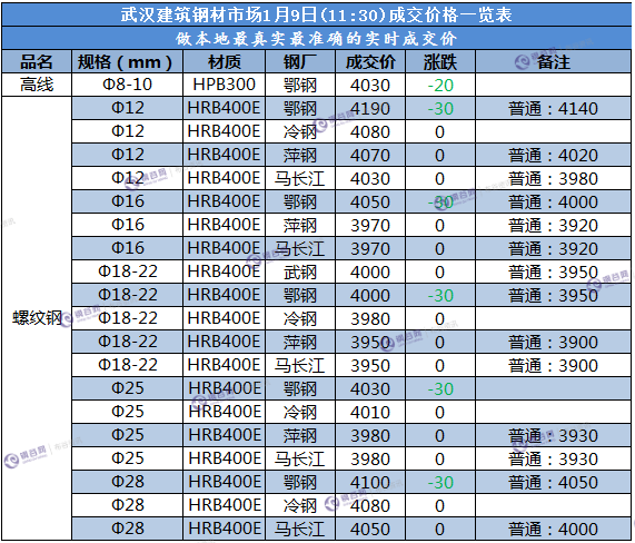 武汉成交价  1.9.png