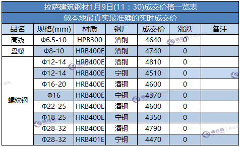 拉萨成交价.png