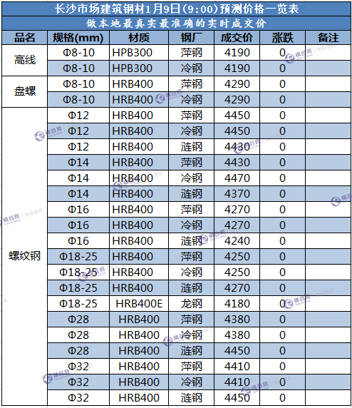 长沙预测价  1.9.png