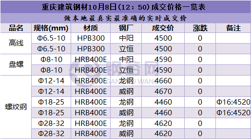 重庆111.png