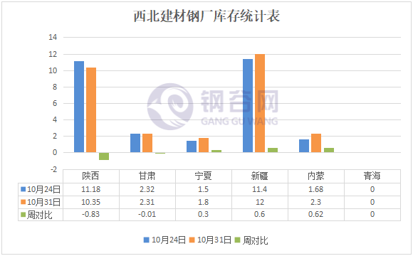 西北<a target='_blank' style='color:#2d64b3' href=