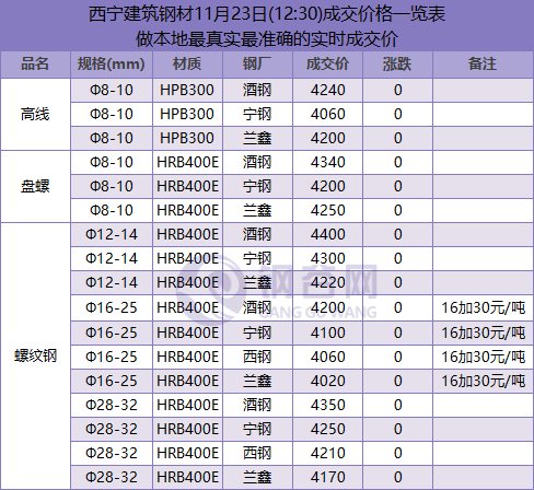 QQ图片20181123122552.png