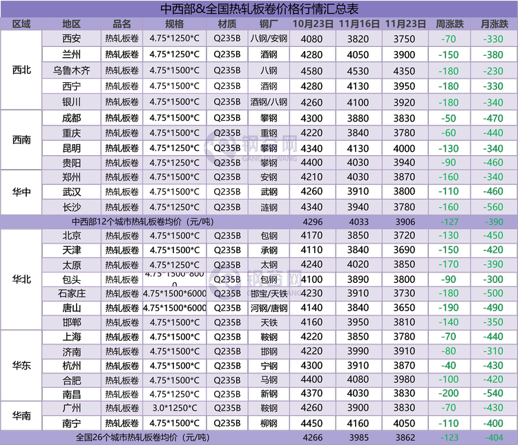 热卷周汇总  11.23.png