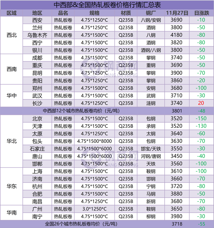 热卷   11.27.png