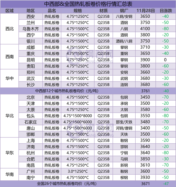 热卷汇总 11.28.png