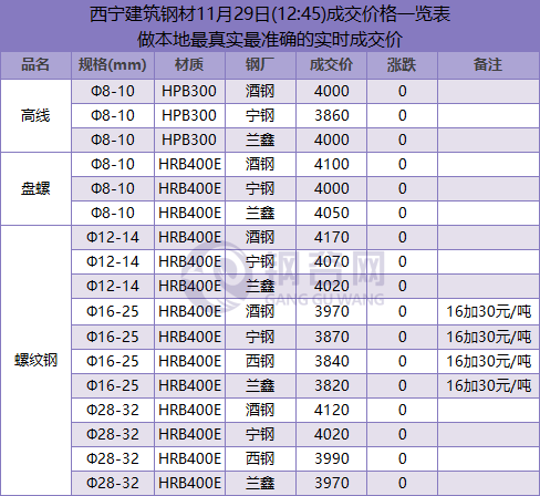 QQ图片20181129124603.png