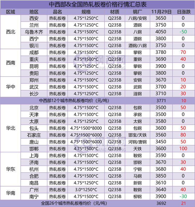 热卷  11.29.png