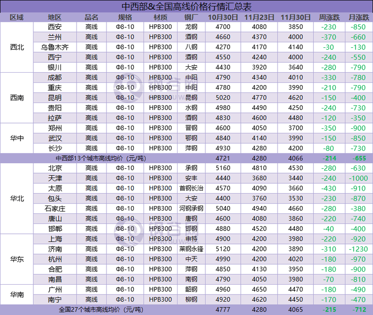 高线周汇总  12.1 .png