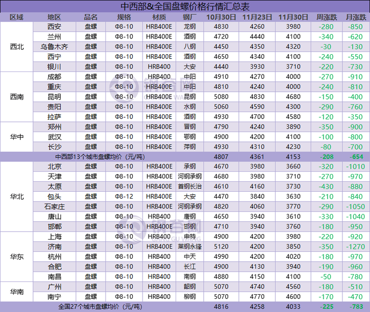 盘螺汇总  12.1.png