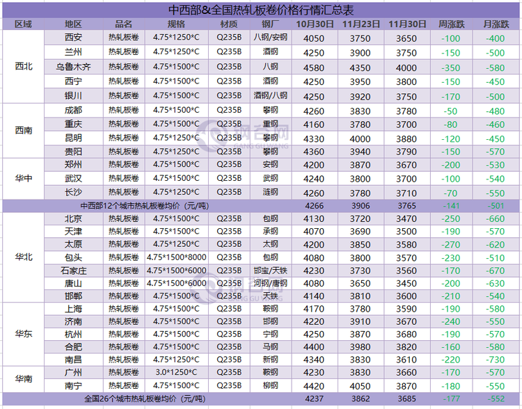 热卷汇总  12.1.png