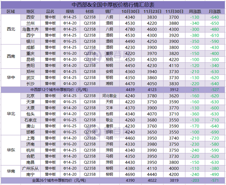 中厚板汇总 12.1 .png