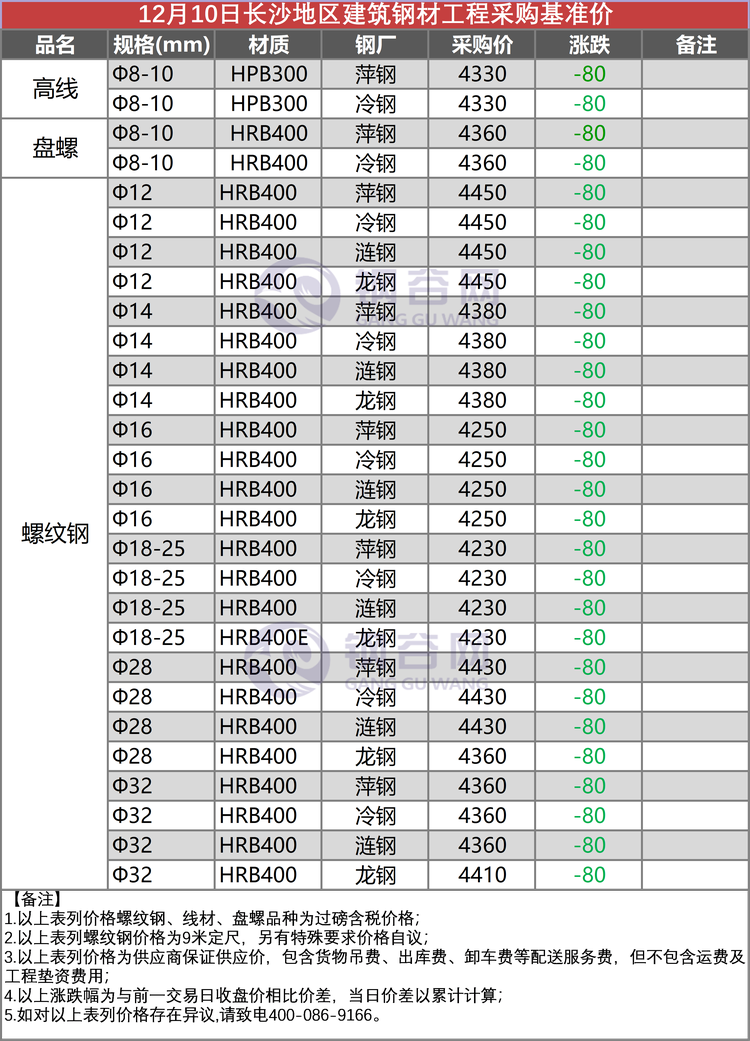 长沙工程价   12.10.png