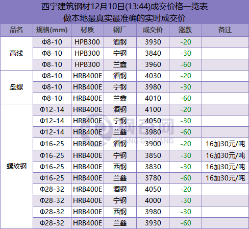 QQ图片20181210135245.png