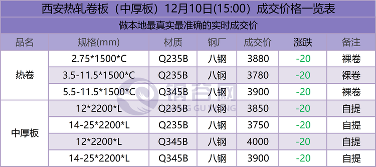 西安15成交.png