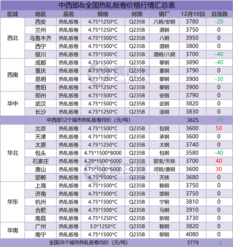 热卷汇总  12.10.png