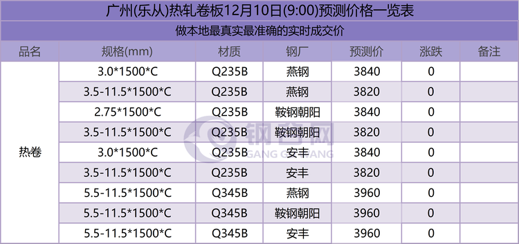 广州110预测.png