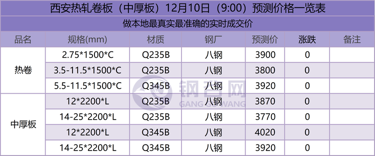 10西安预测.png