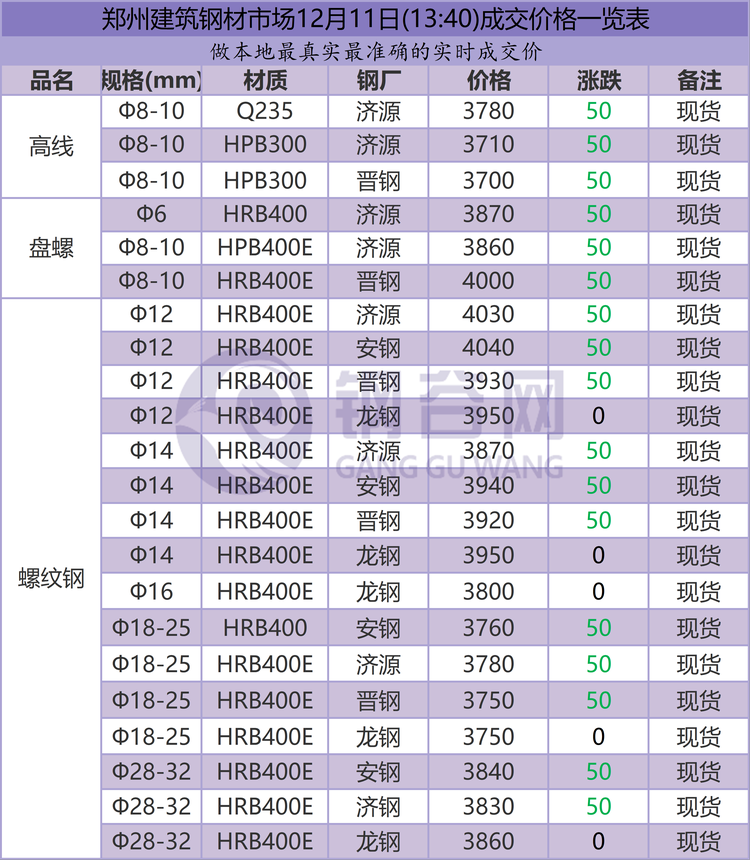 1211zhengzhou.png