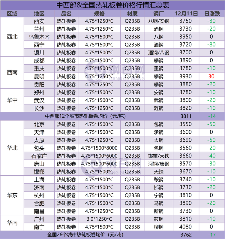 热卷汇总 12.11.png